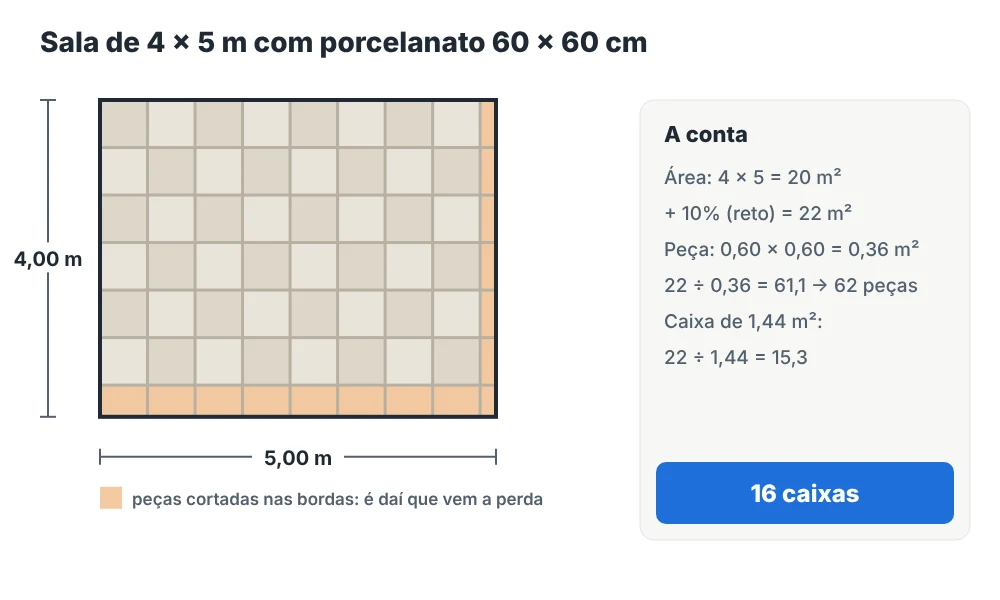Diagrama de sala de 4 por 5 metros com porcelanato 60x60 mostrando como calcular a quantidade de piso com 10% de perda